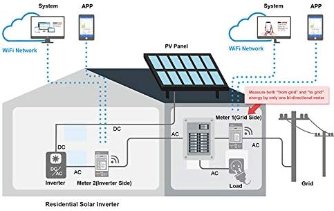 IAMMETER Bi-directional, Din Rail,Split Core CT,Solar PV System monitoring,Power Usage Monitor, Modbus TCP/RTU, Home-Assistant,NodeRed,Openhab,Iobroker,Single Phase Energy Meter,WiFi,150A,60Hz,CE,FCC
