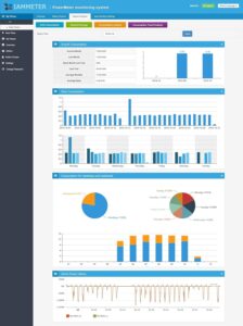 Read more about the article #1 Best IAMMETER Bi-directional Review