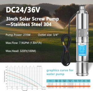 Read more about the article 3″ OD Solar Well Pump Review