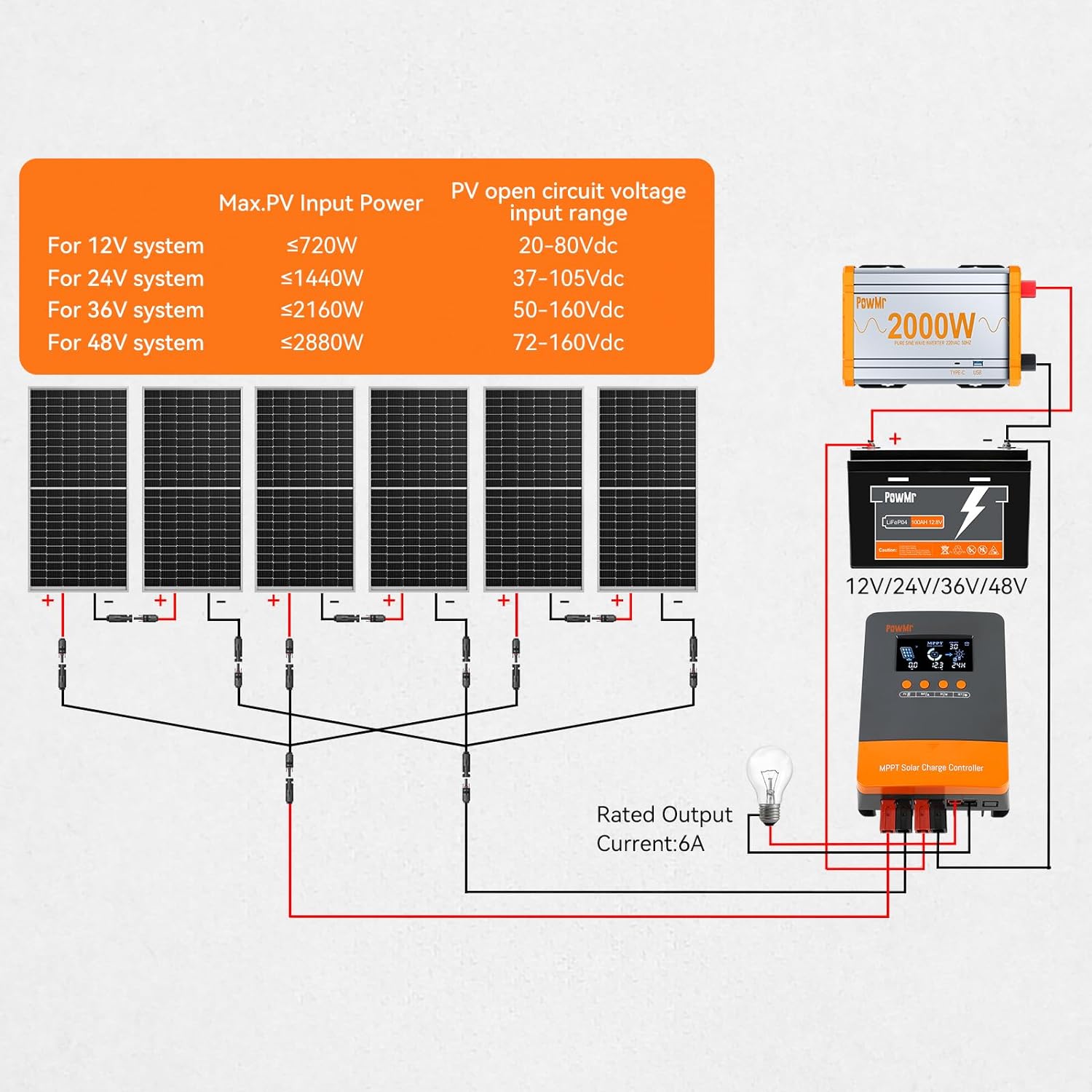 powmr 60a mppt solar charge controller 12v 24v 36v 48v auto solar charge regulator 60amp wlarge lcd display work with ag 2