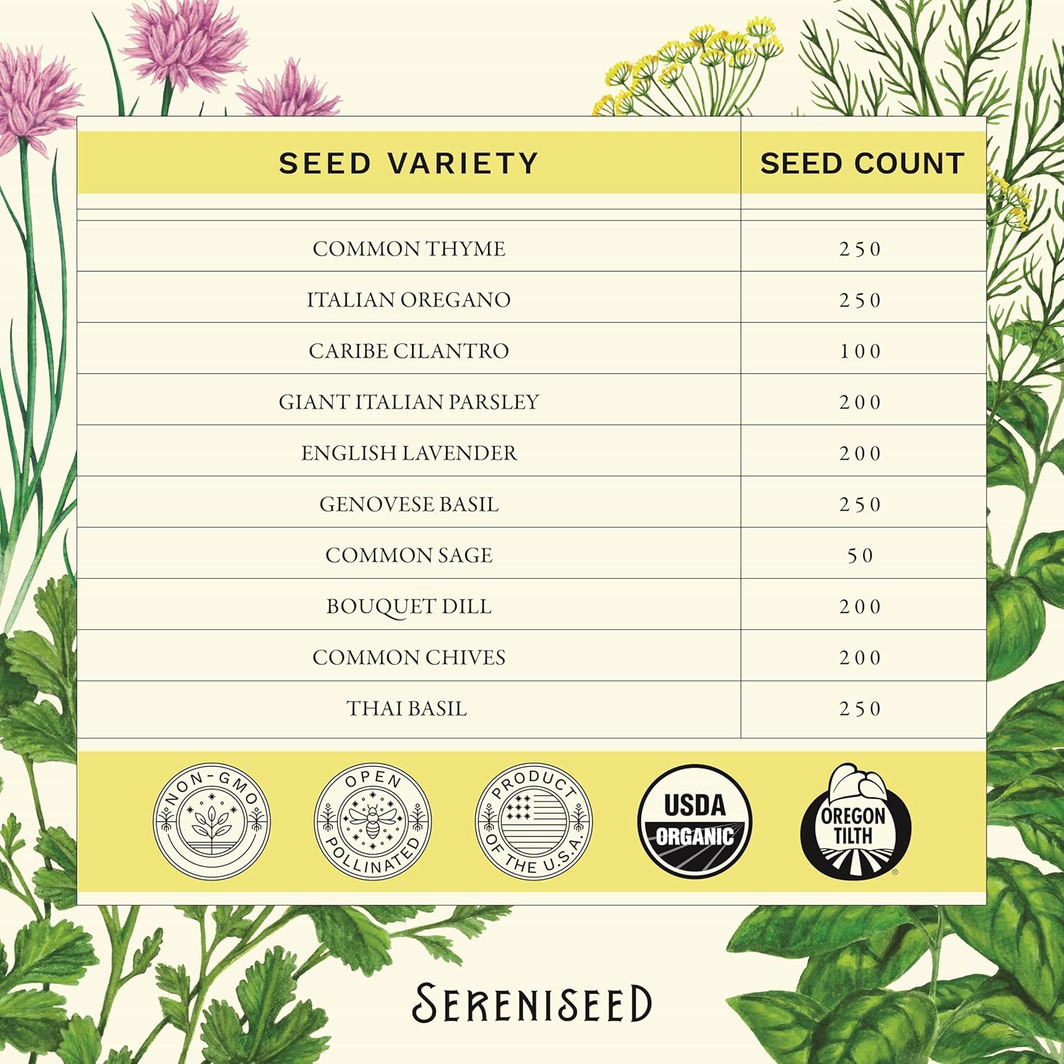 You are currently viewing Sereniseed Certified Organic Herb Seeds Review